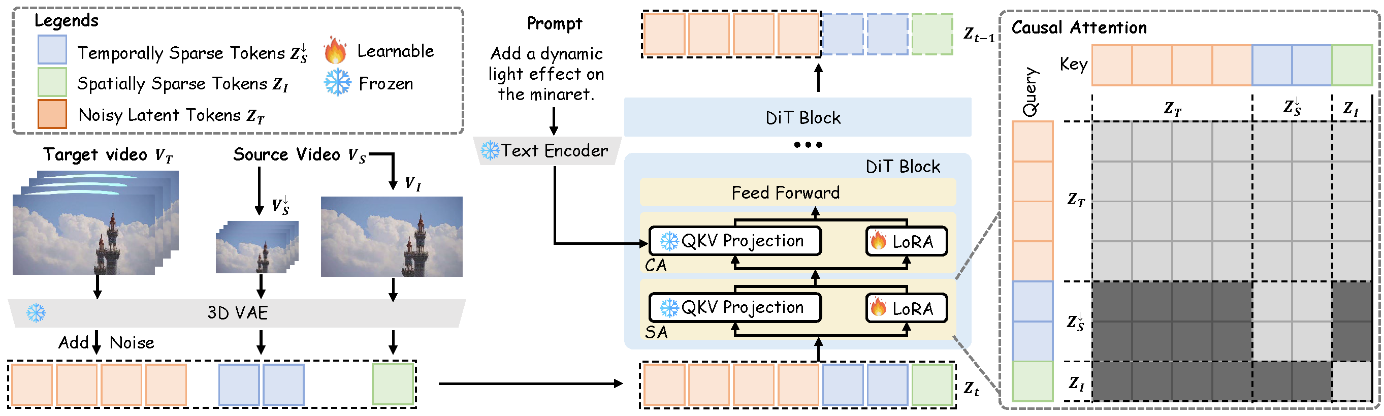 Pipeline Diagram
